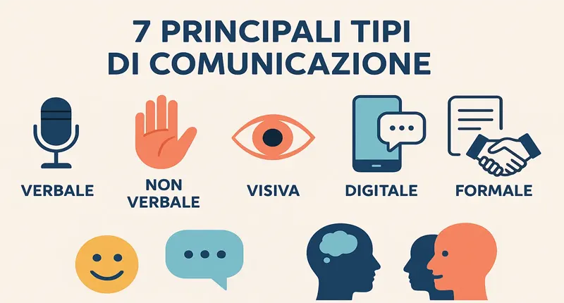 Quanti tipi di comunicazione esistono