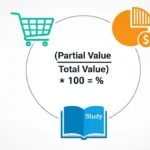 Grafico che illustra la formula per calcolare la percentuale tra due numeri con icone di una calcolatrice e un simbolo di percentuale