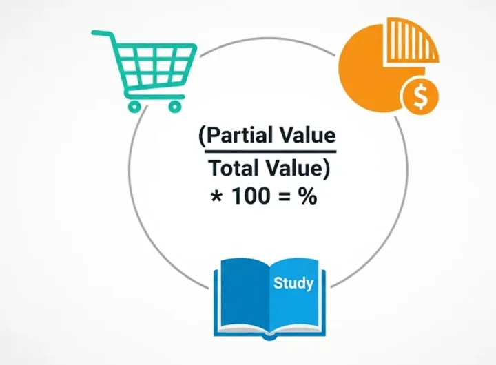 Grafico che illustra la formula per calcolare la percentuale tra due numeri con icone di una calcolatrice e un simbolo di percentuale