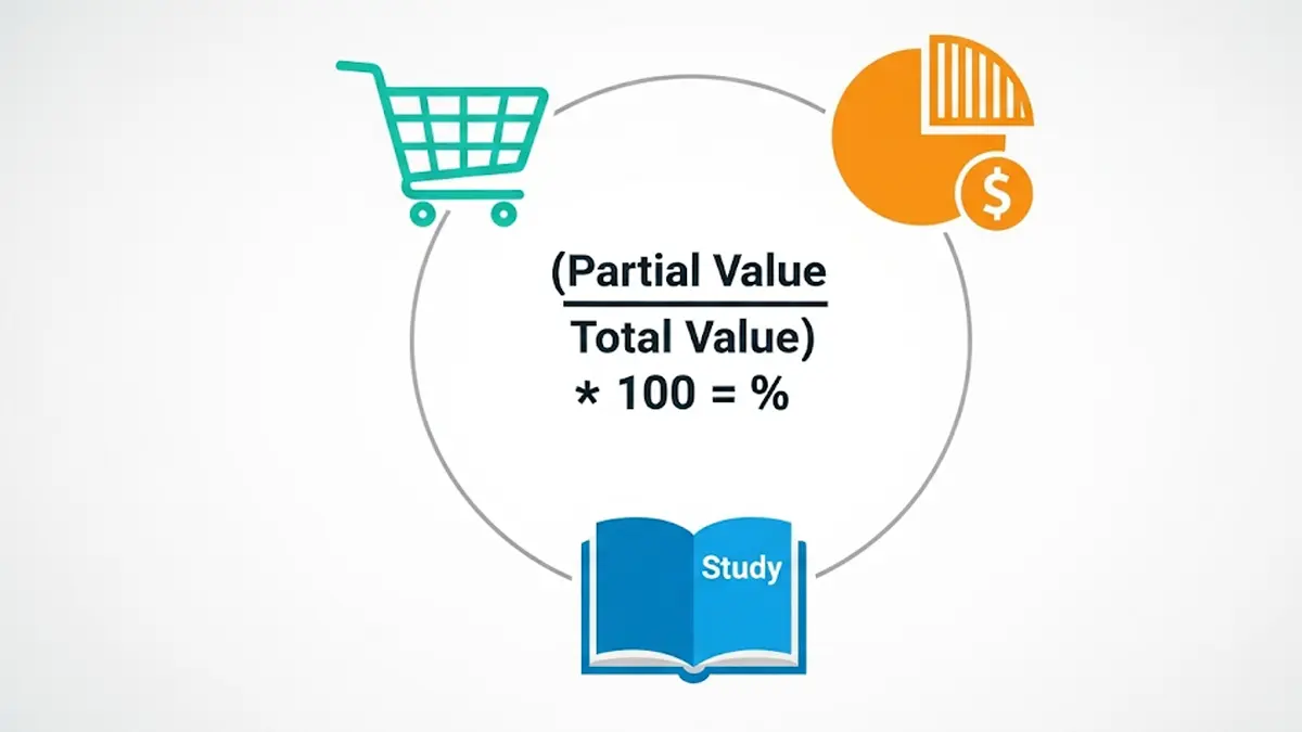 Grafico che illustra la formula per calcolare la percentuale tra due numeri con icone di una calcolatrice e un simbolo di percentuale