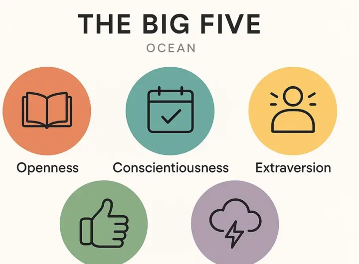 Grafico colorato del modello Big Five della personalità