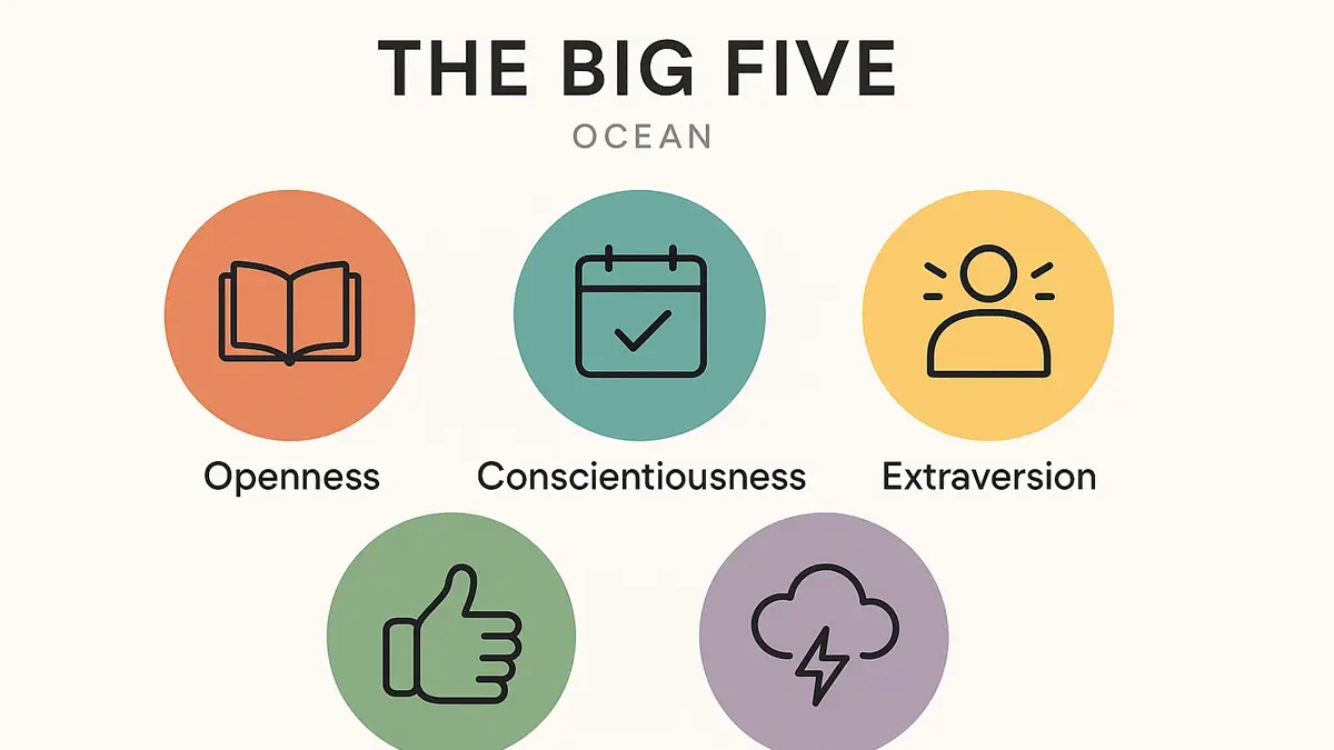 Grafico colorato del modello Big Five della personalità