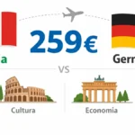 kindergeld-2026-germania-italiani-guida-259-euro